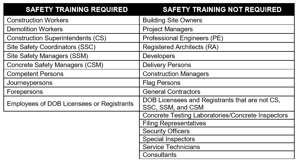 Faq Site Safety Training Card